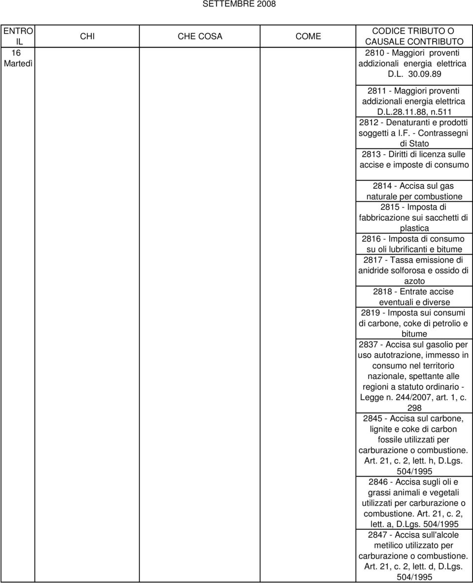 Imposta di consumo su oli lubrificanti e bitume 2817 - Tassa emissione di anidride solforosa e ossido di azoto 2818 - Entrate accise eventuali e diverse 2819 - Imposta sui consumi di carbone, coke di