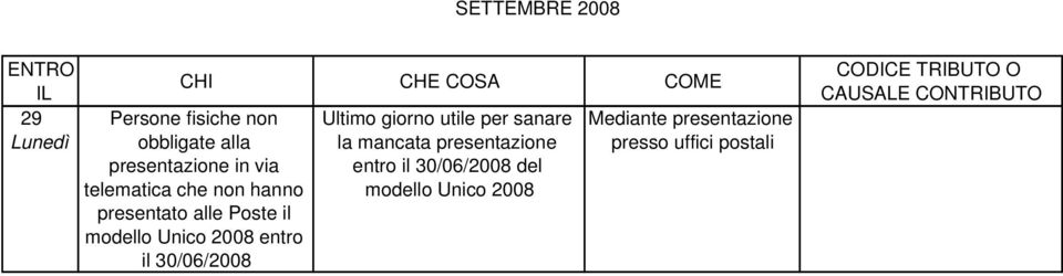 il 30/06/2008 Ultimo giorno utile per sanare la mancata presentazione