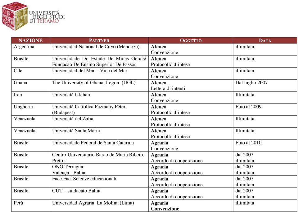 Università del Zulia Ateneo Venezuela Università Santa Maria Ateneo Brasile Universidade Federal de Santa Catarina Agraria Brasile Centro Universitario Barao de Maria Ribeiro Agraria Preto - Brasile