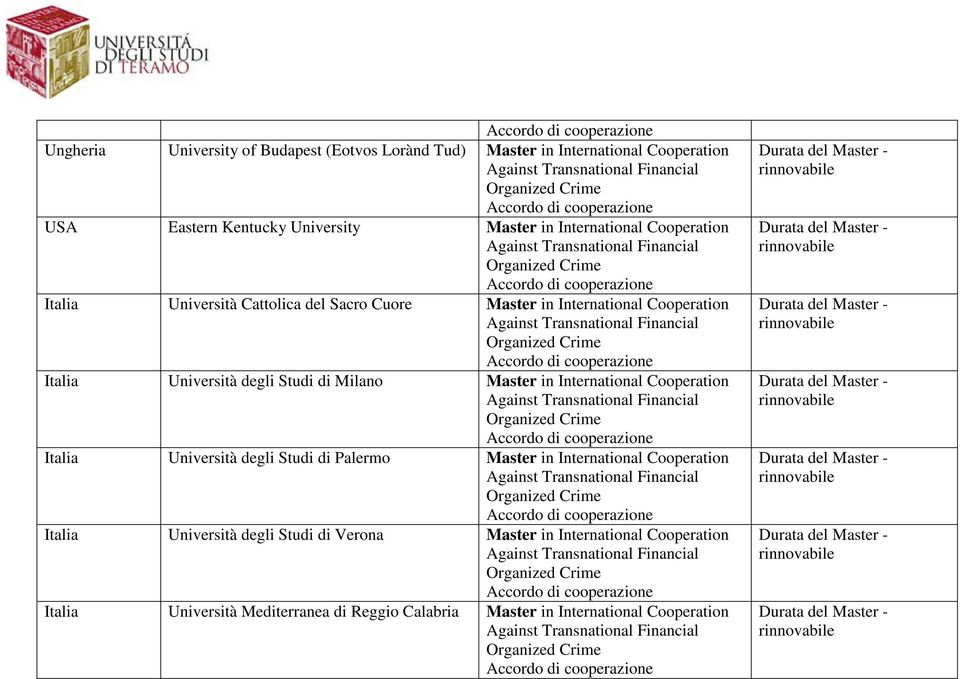 di Milano Master in International Cooperation Italia Università degli Studi di Palermo Master in International Cooperation Italia