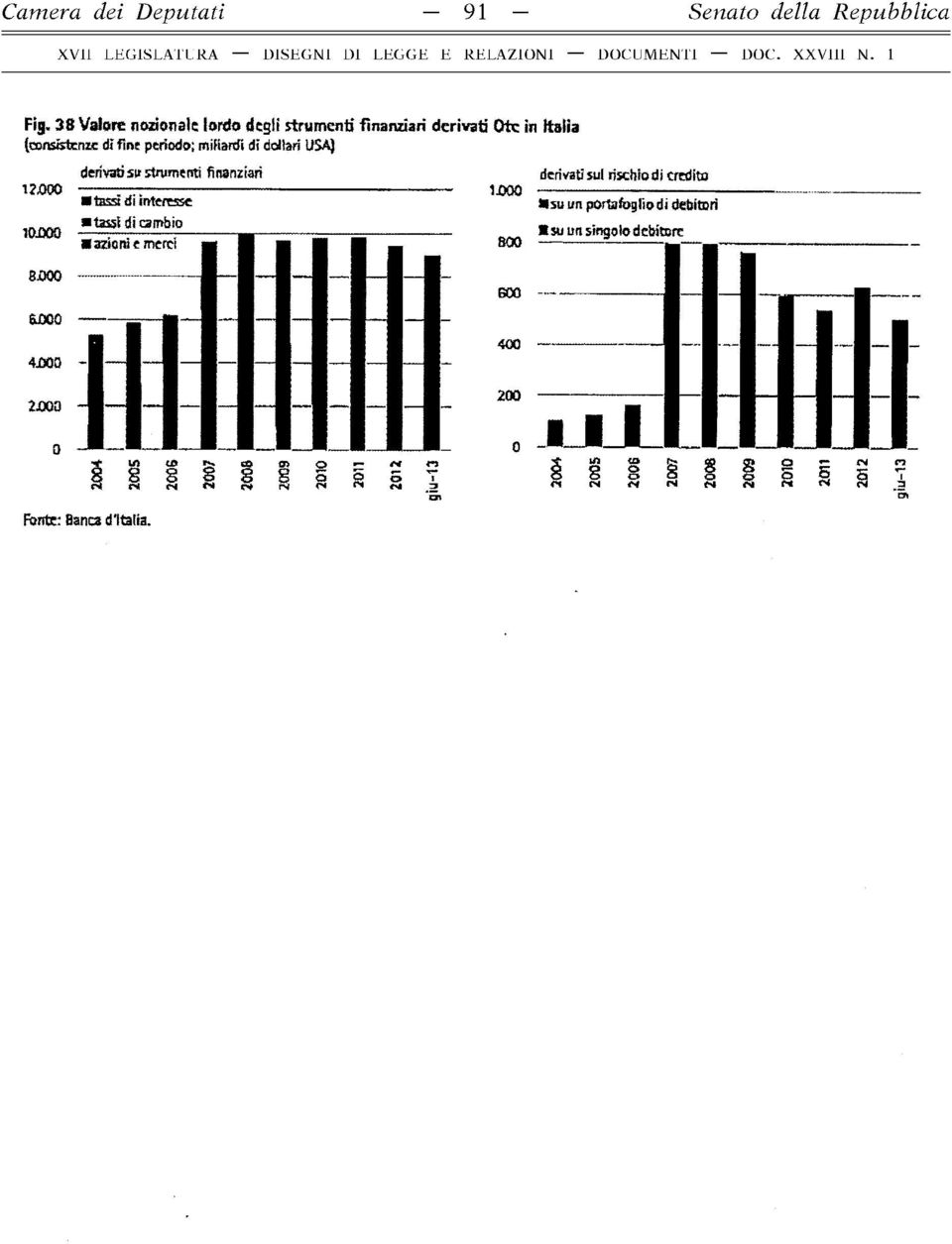 LEGISLATURA DISEGNI DI LEGGE E