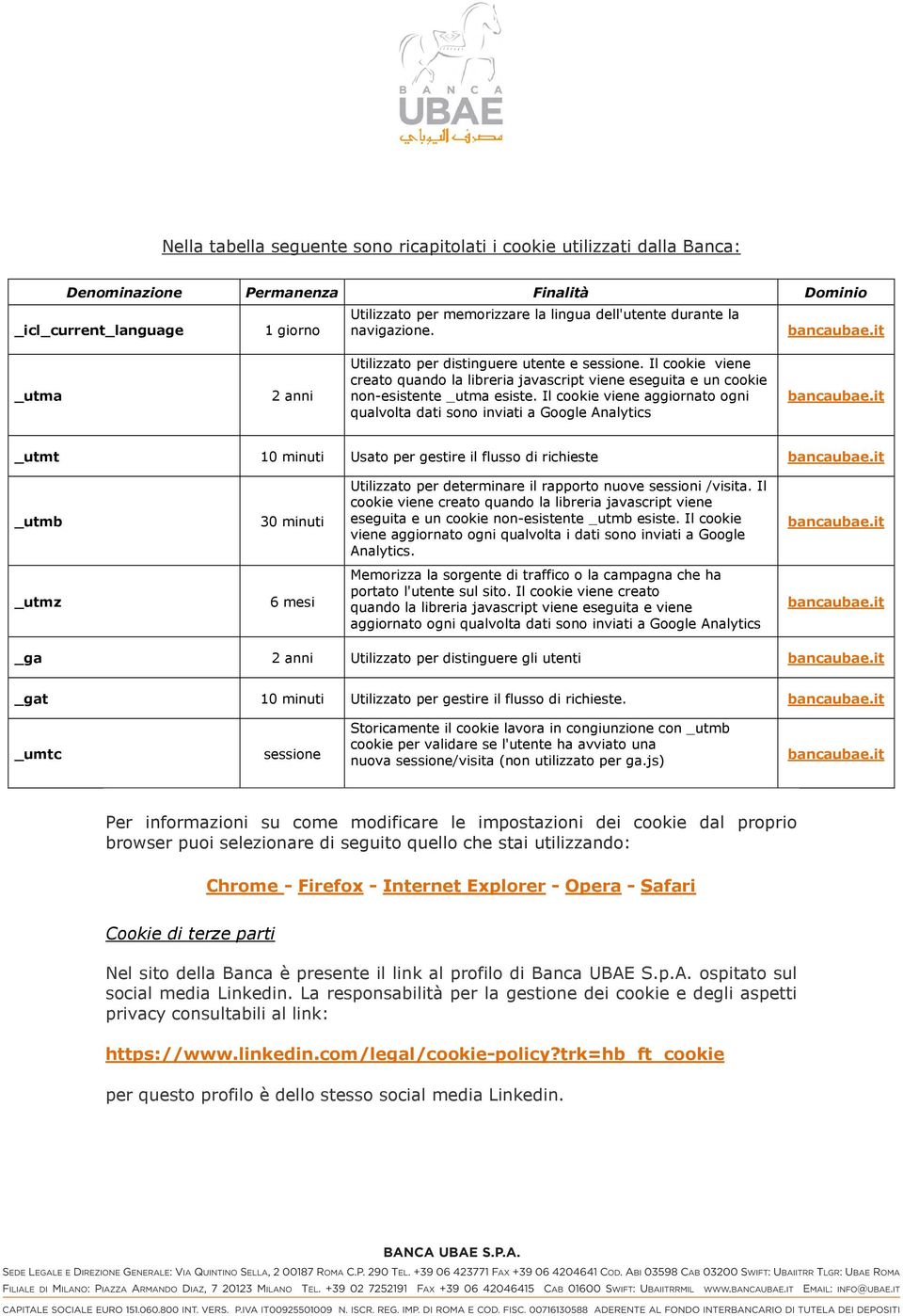 Il cookie viene aggiornato ogni qualvolta dati sono inviati a Google Analytics _utmt 10 minuti Usato per gestire il flusso di richieste _utmb 30 minuti Utilizzato per determinare il rapporto nuove