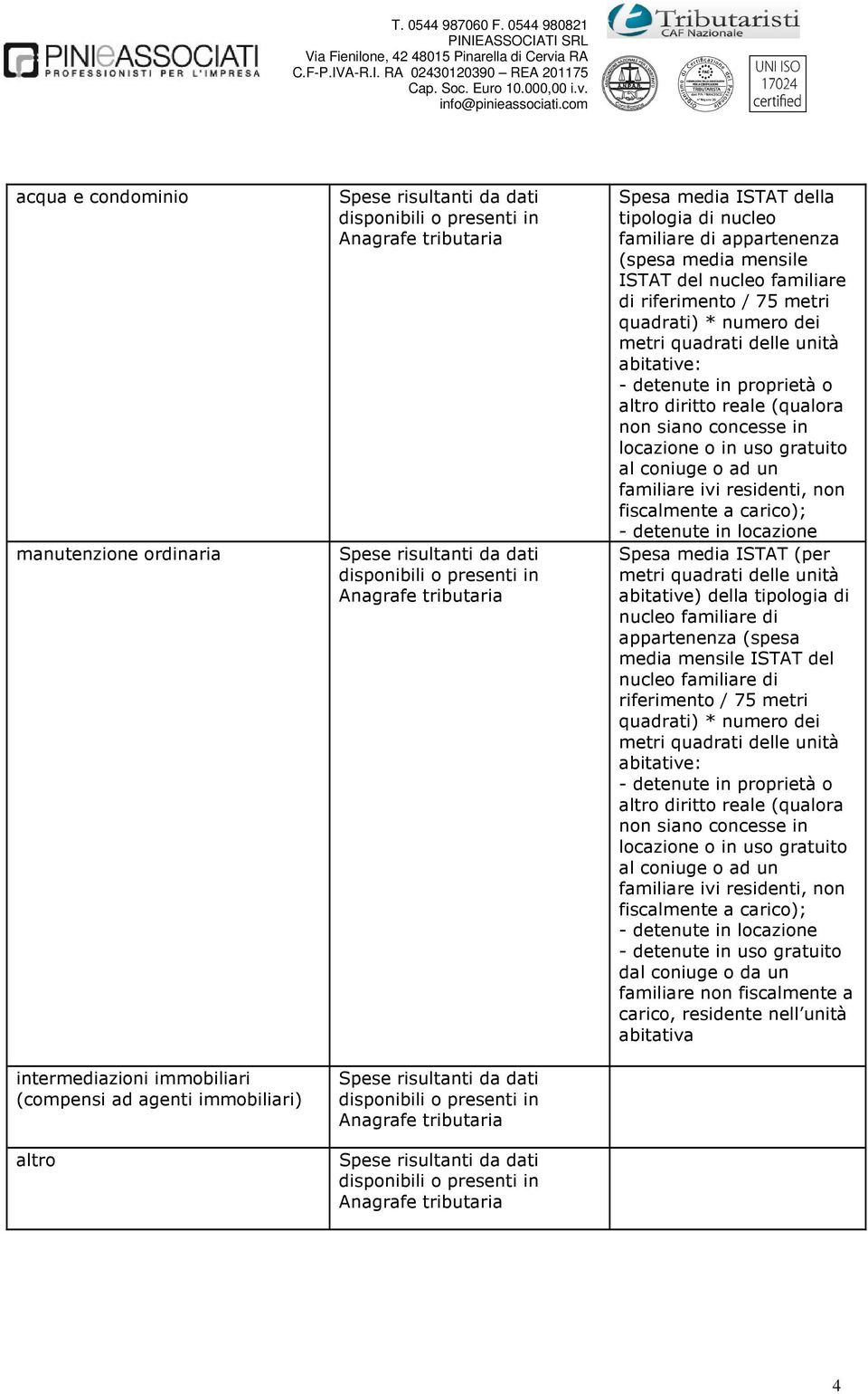 (per metri quadrati delle unità abitative) della tipologia di nucleo familiare di appartenenza (spesa media mensile ISTAT del nucleo familiare di riferimento / 75 metri quadrati) * numero dei metri