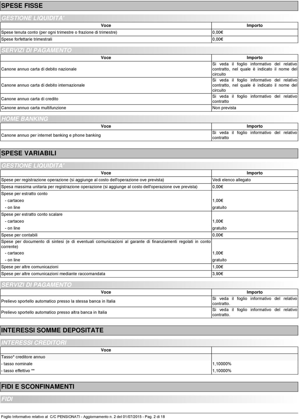 del circuito contratto Non prevista HOME BANKING Canone annuo per internet banking e phone banking contratto SPESE VARIABILI GESTIONE LIQUIDITA' Spese per registrazione operazione (si aggiunge al