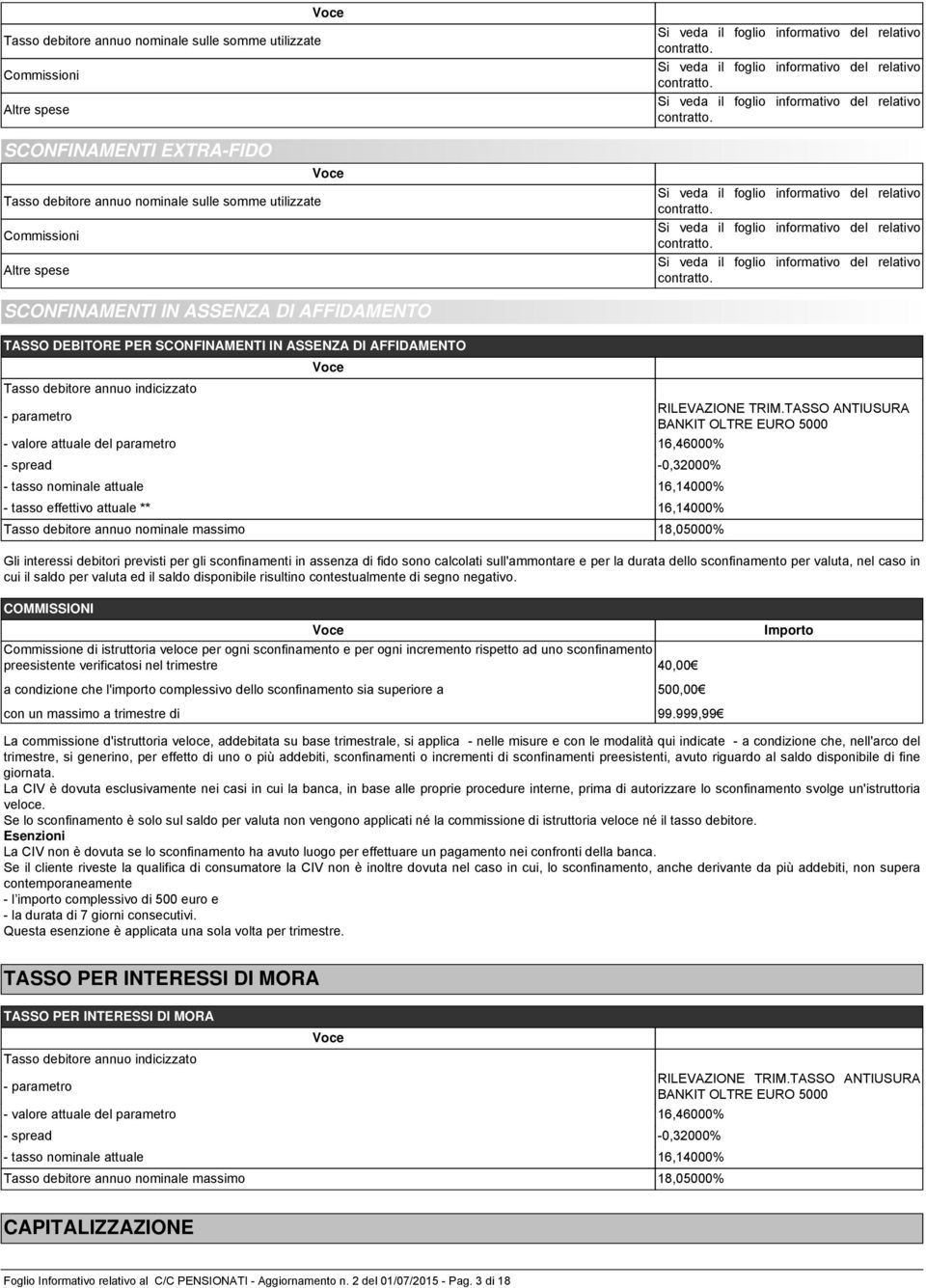 TASSO ANTIUSURA BANKIT OLTRE EURO 5000 - valore attuale del parametro 16,46000% - spread -0,32000% - tasso nominale attuale 16,14000% - tasso effettivo attuale ** 16,14000% Tasso debitore annuo