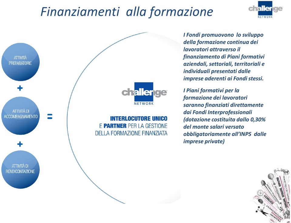 ai Fondi stessi.