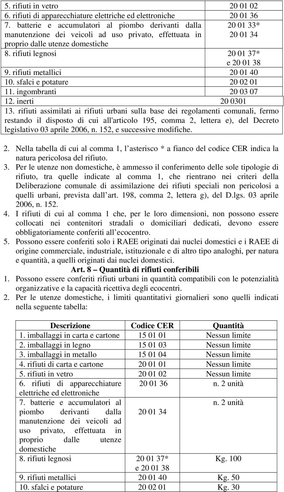 rifiuti metallici 20 01 40 10. sfalci e potature 20 02 01 11. ingombranti 20 03 07 12. inerti 20 0301 13.