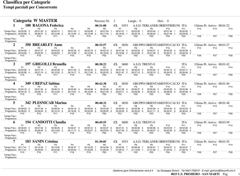 BREARLEY Anne 00::57 CL 000 GRUPPO ORIENTAMENTO CAI XXX OTTOBRE Ultimo ASDPt.