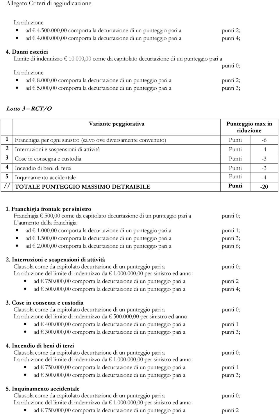 000,00 comporta la decurtazione di un punteggio pari a punti 3; Lotto 3 RCT/O 1 Franchigia per ogni sinistro (salvo ove diversamente convenuto) Punti -6 2 Interruzioni e sospensioni di attività Punti
