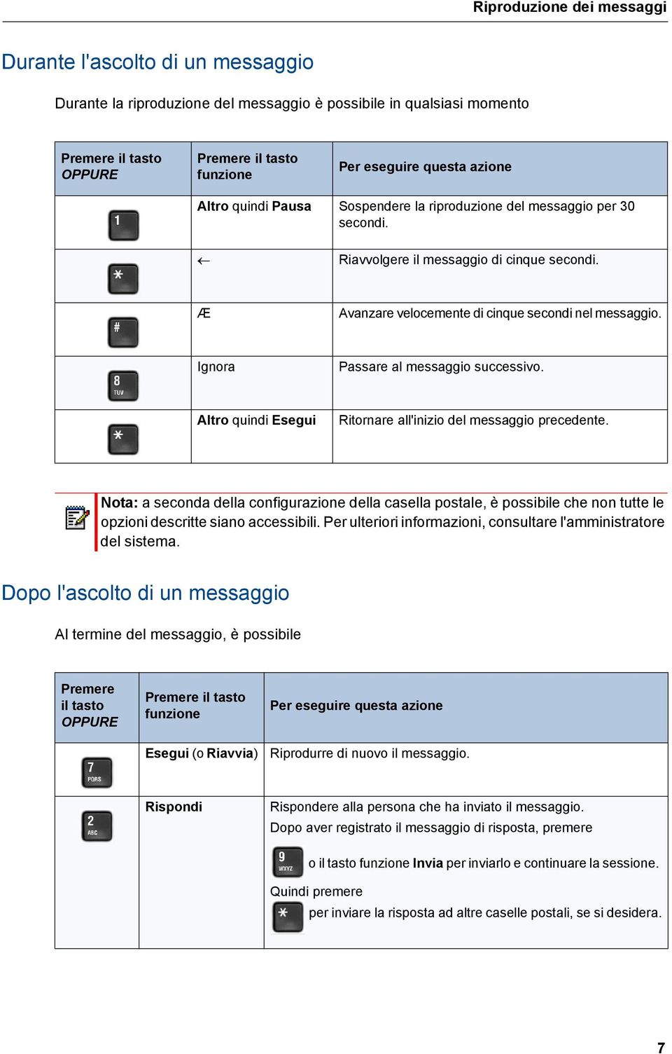 Ignora Passare al messaggio successivo. Altro quindi Esegui Ritornare all'inizio del messaggio precedente.