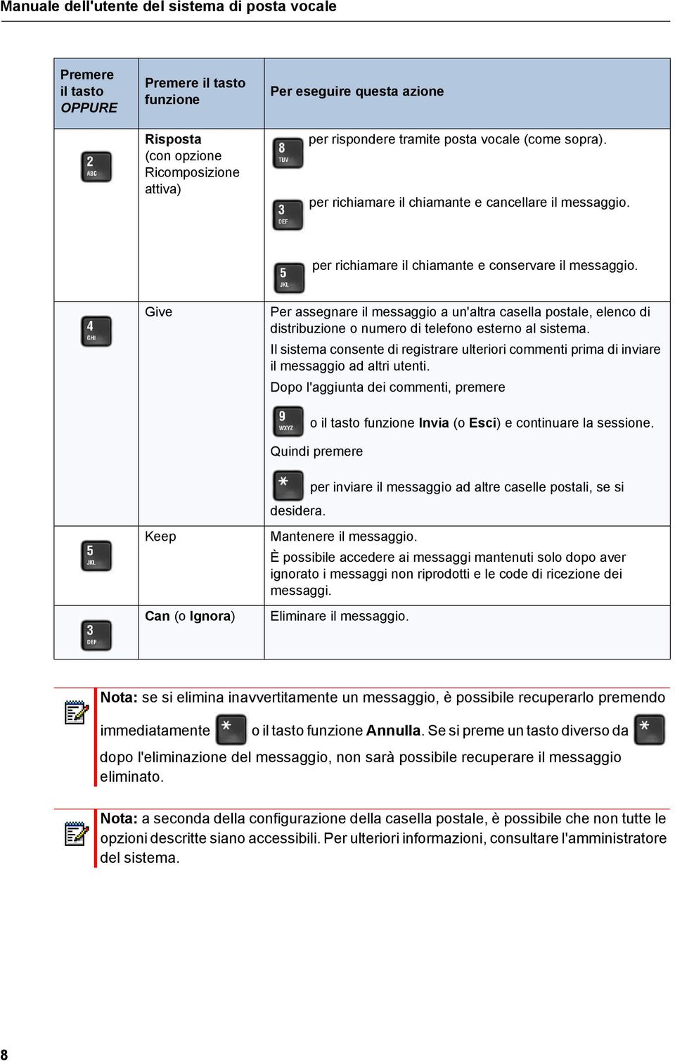 Give Per assegnare il messaggio a un'altra casella postale, elenco di distribuzione o numero di telefono esterno al sistema.