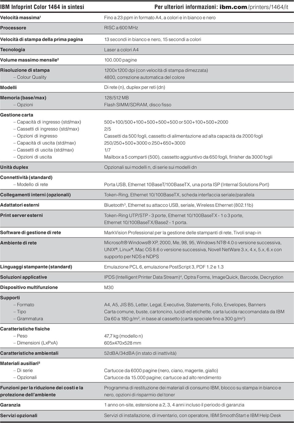 duplex Per ulteriori informazioni: ibm.