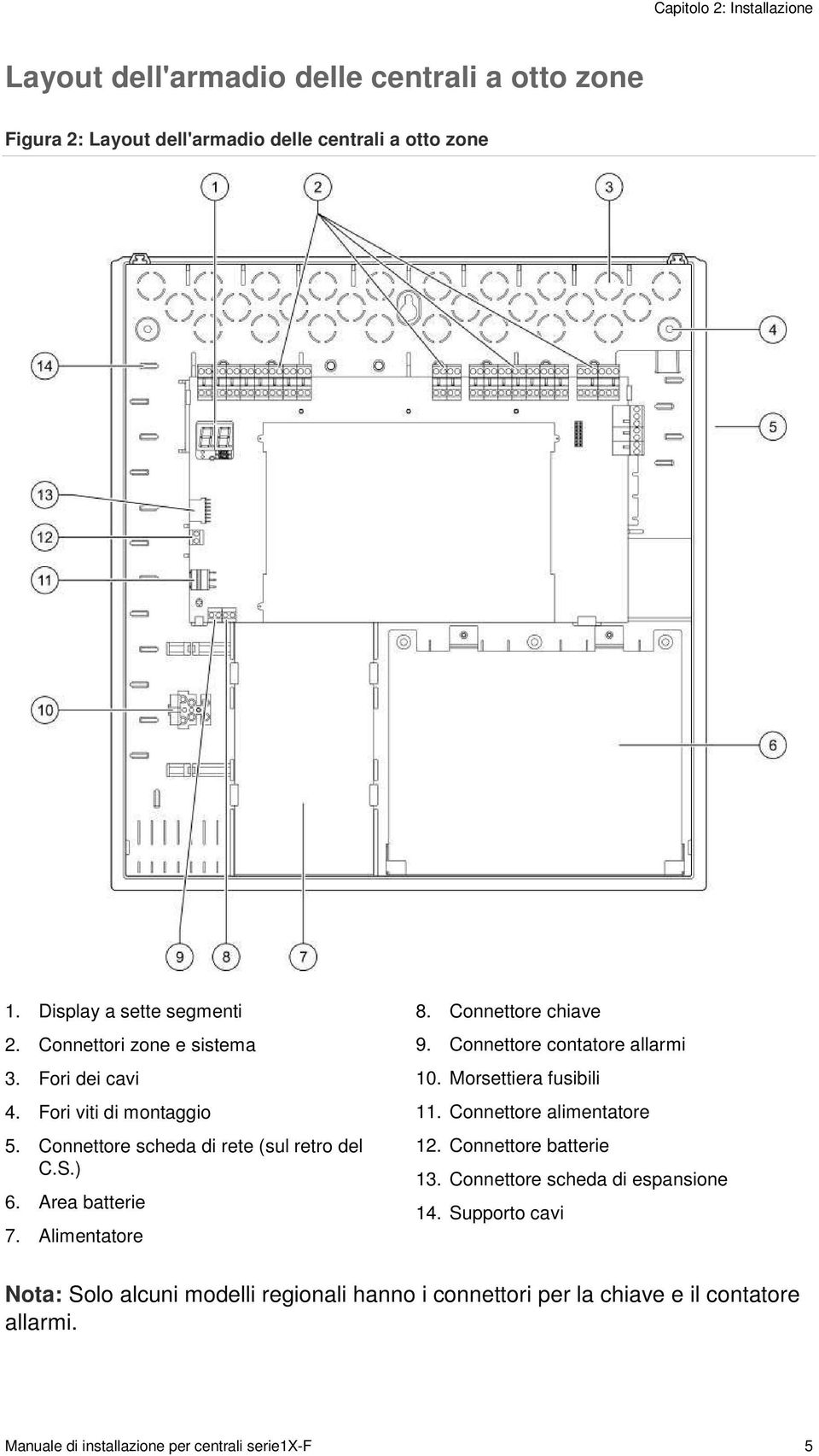 Connettore chiave 9. Connettore contatore allarmi 10. Morsettiera fusibili 11. Connettore alimentatore 12. Connettore batterie 13.