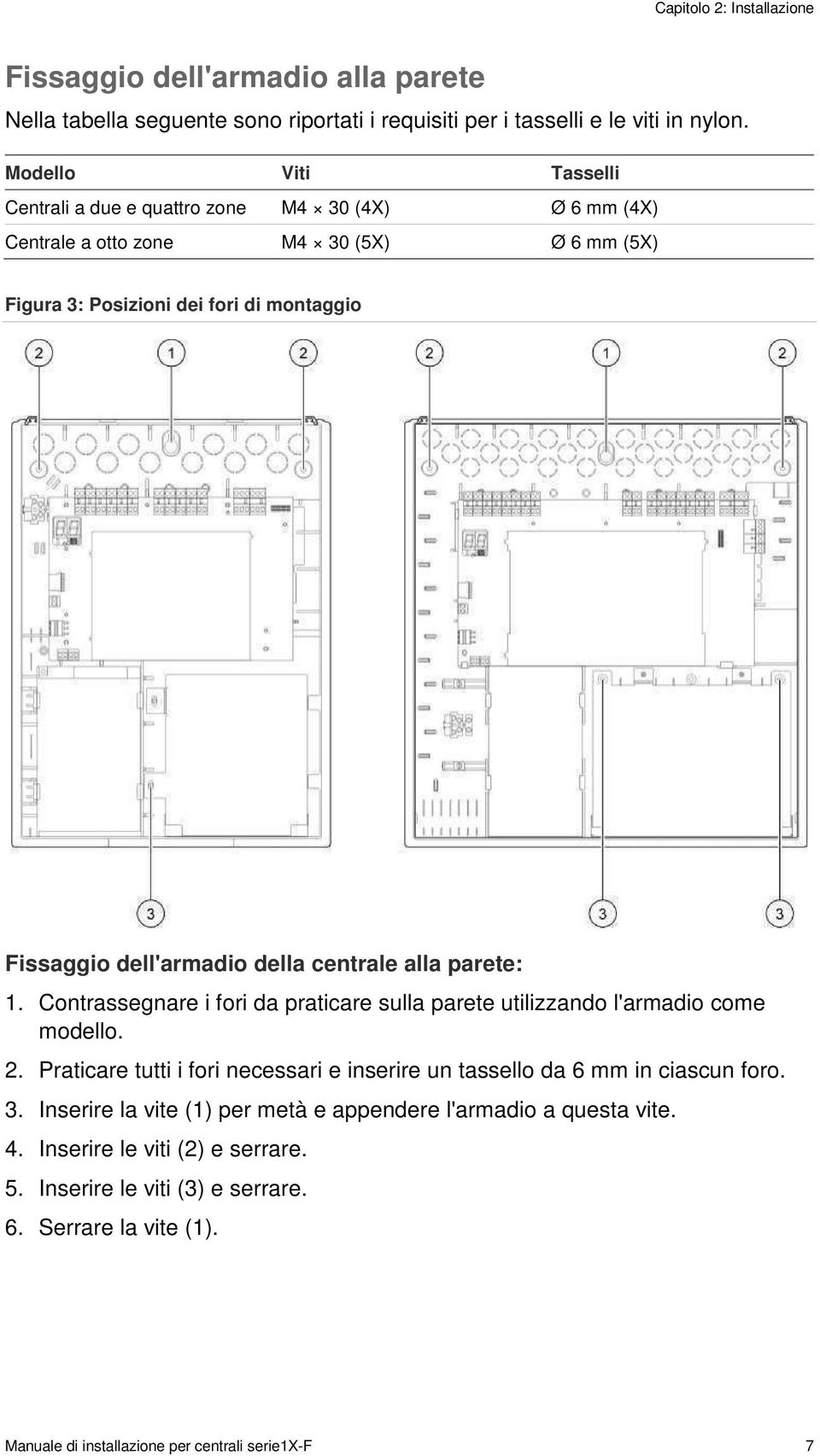 della centrale alla parete: 1. Contrassegnare i fori da praticare sulla parete utilizzando l'armadio come modello. 2.