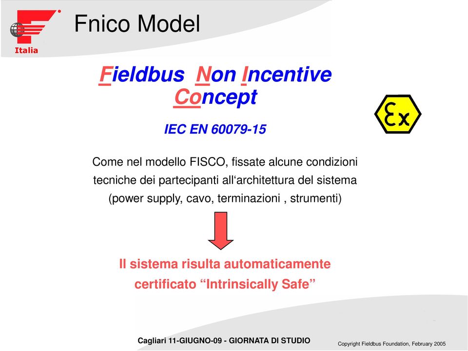 all architettura del sistema (power supply, cavo, terminazioni,