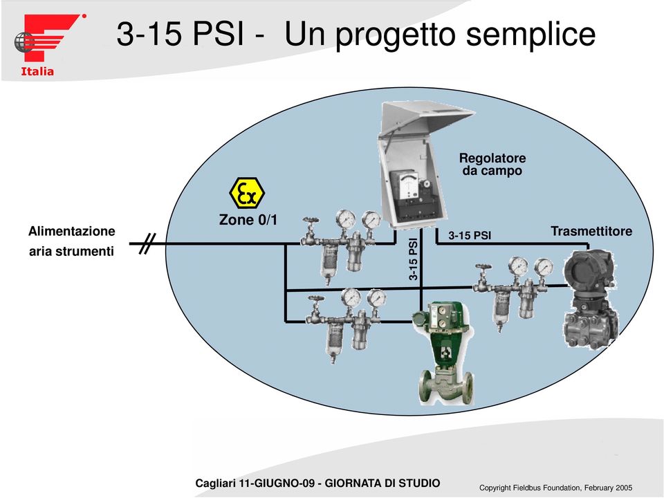 Alimentazione aria strumenti