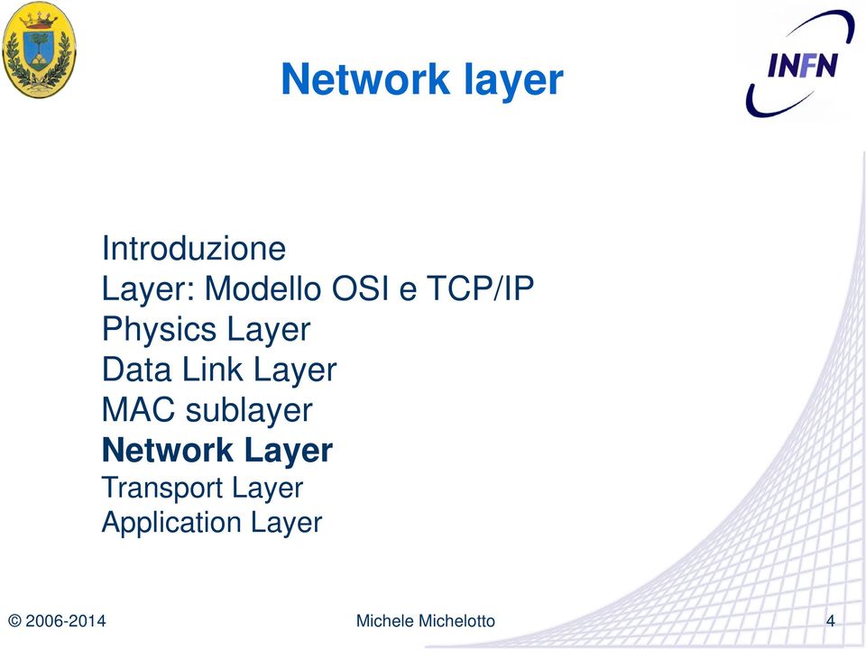 Data Link Layer MAC sublayer Network