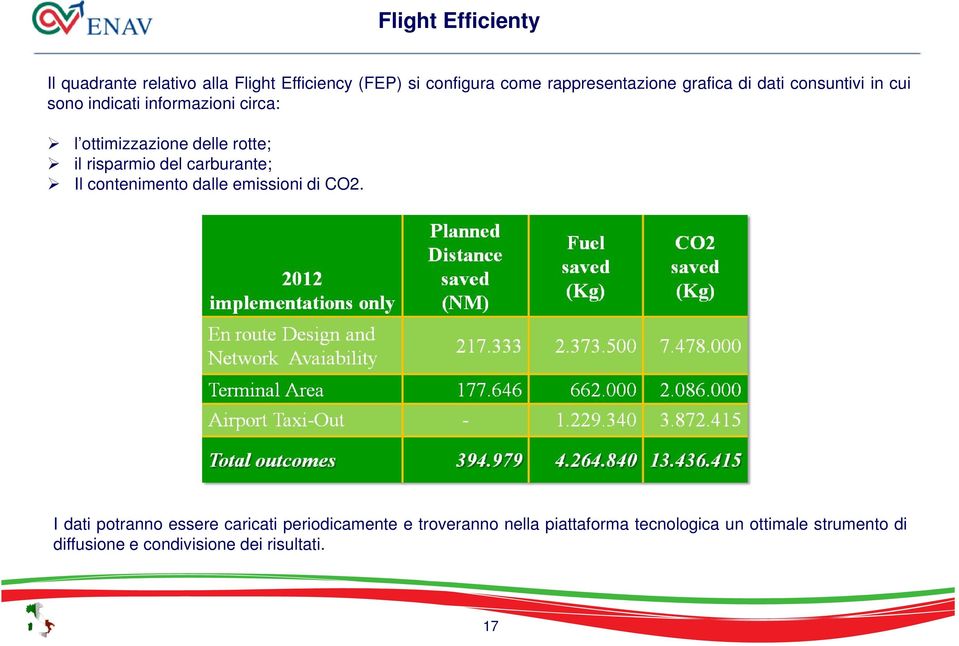 risparmio del carburante; Il contenimento dalle emissioni di CO2.