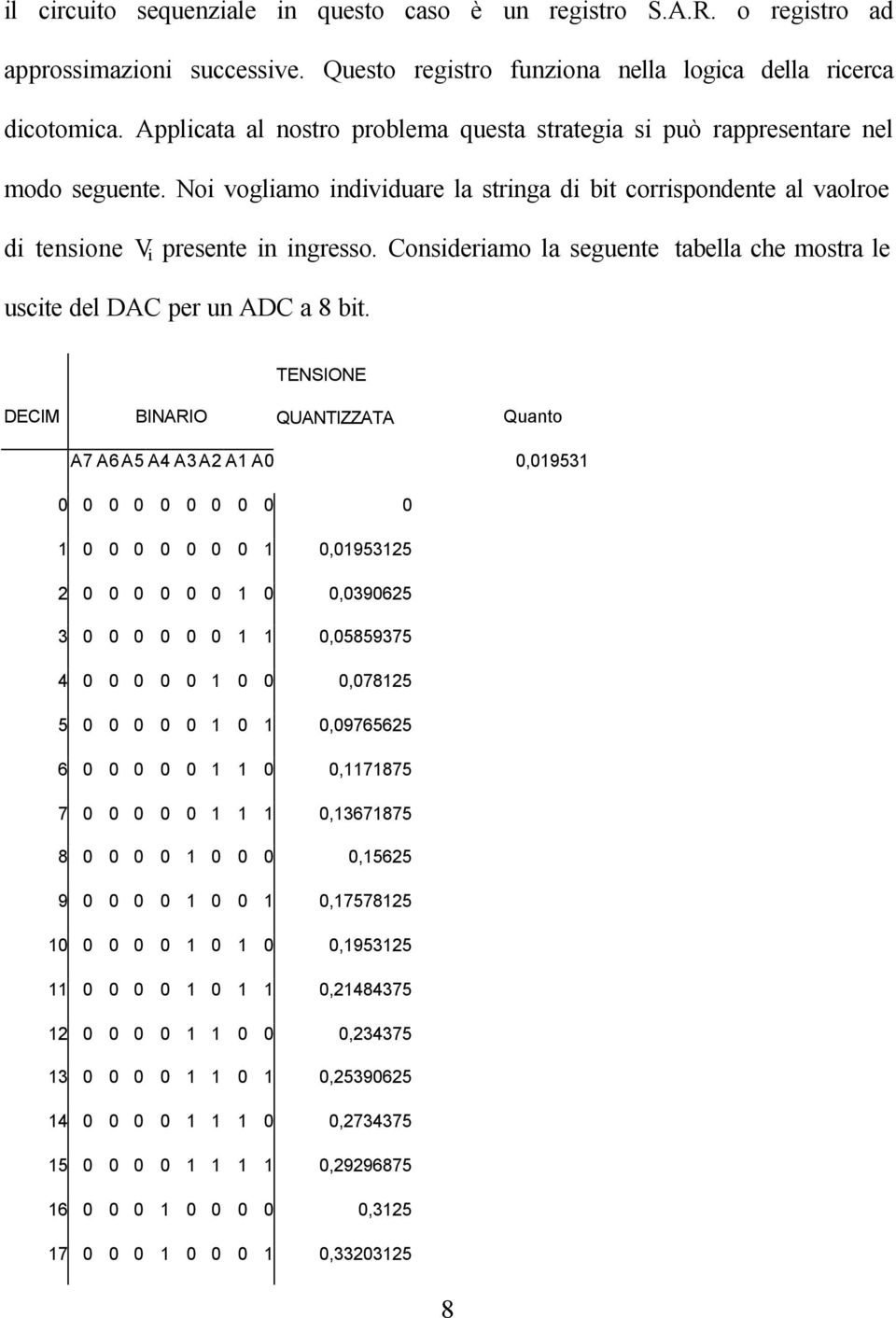 Consideriamo la seguente tabella che mostra le uscite del DAC per un ADC a 8 bit.