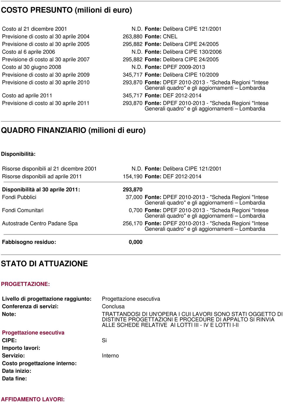 D. Fonte: DPEF 2009-2013 Previsione di costo al 30 aprile 2009 345,717 Fonte: Delibera CIPE 10/2009 Previsione di costo al 30 aprile 2010 293,870 Fonte: DPEF 2010-2013 - "Scheda Regioni "Intese