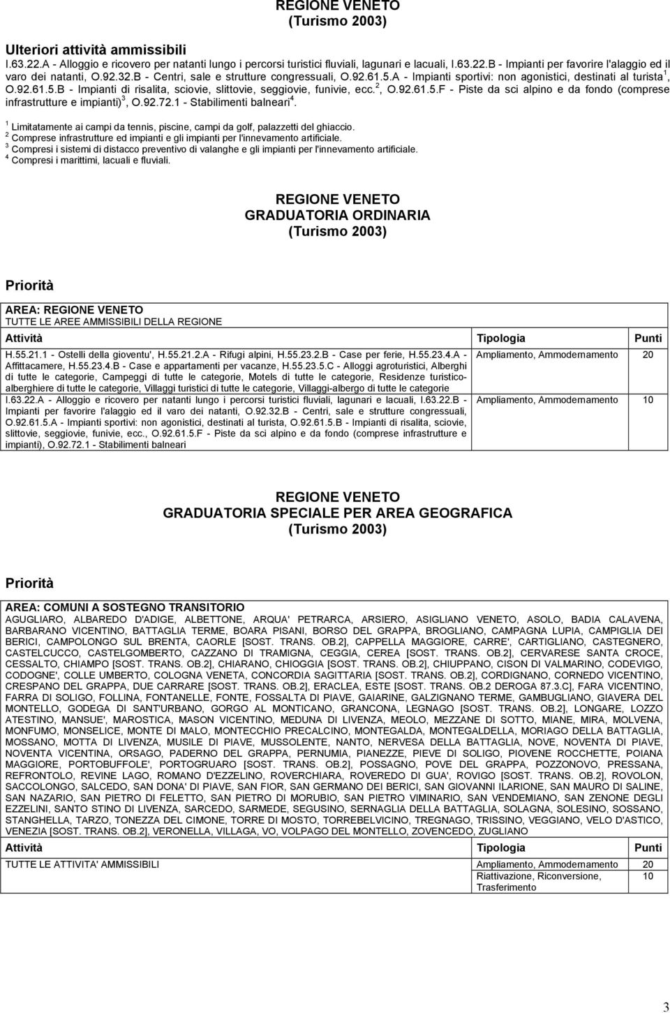 2, O.92.61.5.F - Piste da sci alpino e da fondo (comprese infrastrutture e impianti) 3, O.92.72.1 - Stabilimenti balneari 4.