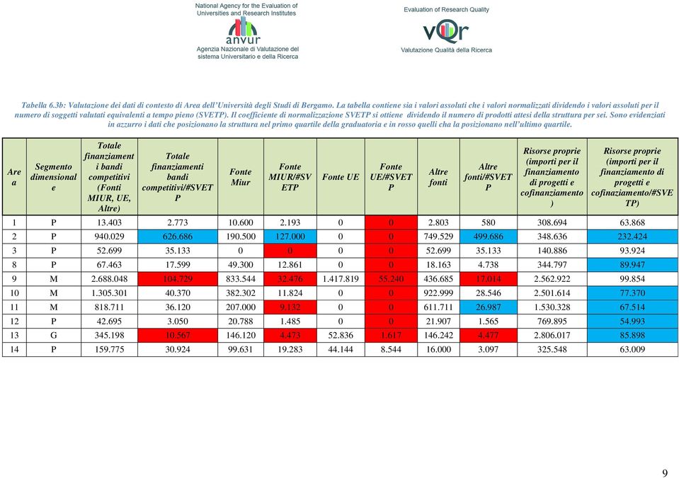 Il coefficiente di normalizzazione SVETP si ottiene dividendo il numero di prodotti attesi della struttura per sei.