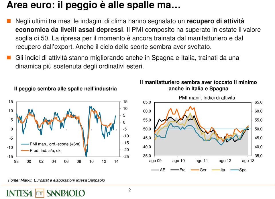 Anche il ciclo delle scorte sembra aver svoltato. Gli indici di attività stanno migliorando anche in Spagna e Italia, trainati da una dinamica più sostenuta degli ordinativi esteri.