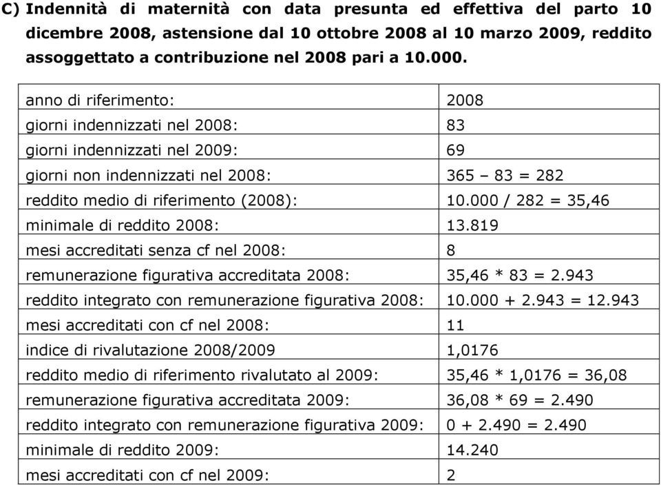 000 / 282 = 35,46 minimale di reddito 2008: 13.819 mesi accreditati senza cf nel 2008: 8 remunerazione figurativa accreditata 2008: 35,46 * 83 = 2.