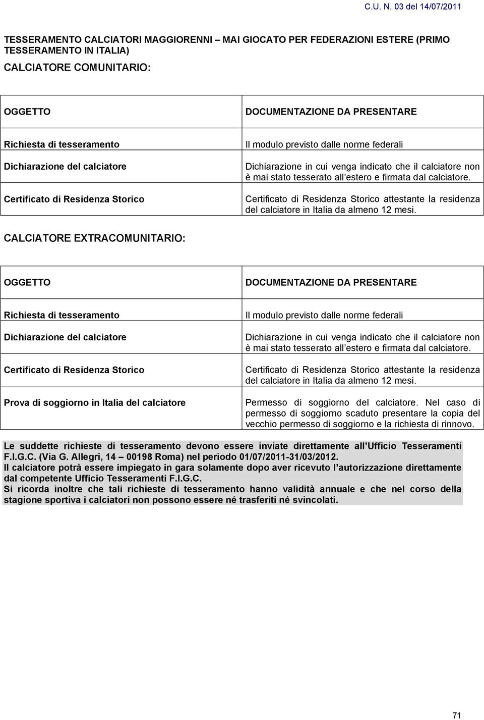 Certificato di Residenza Storico attestante la residenza del calciatore in Italia da almeno 12 mesi.