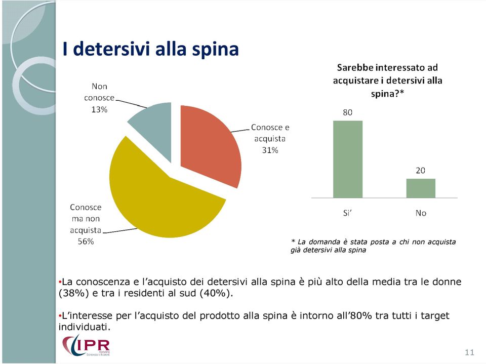 alto della media tra le donne (38%) e tra i residenti al sud (40%).