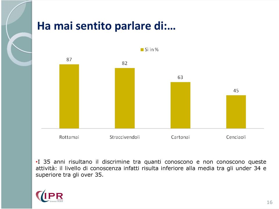 attività: il livello di conoscenza infatti risulta