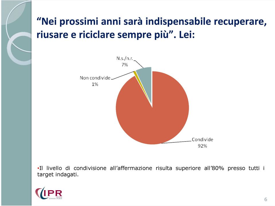 Lei: Il livello di condivisione all