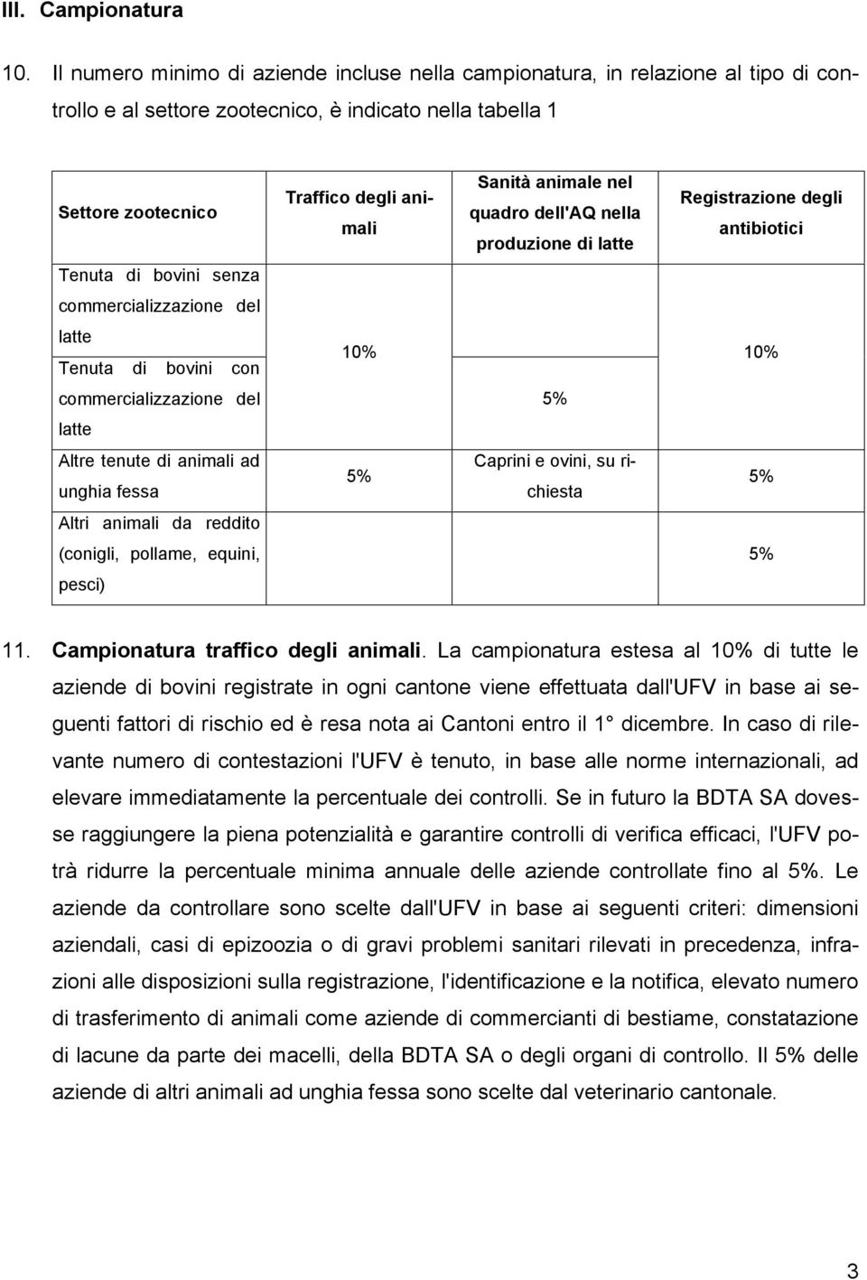 nel quadro dell'aq nella produzione di latte Registrazione degli antibiotici Tenuta di bovini senza commercializzazione del latte Tenuta di bovini con 10% 10% commercializzazione del 5% latte Altre