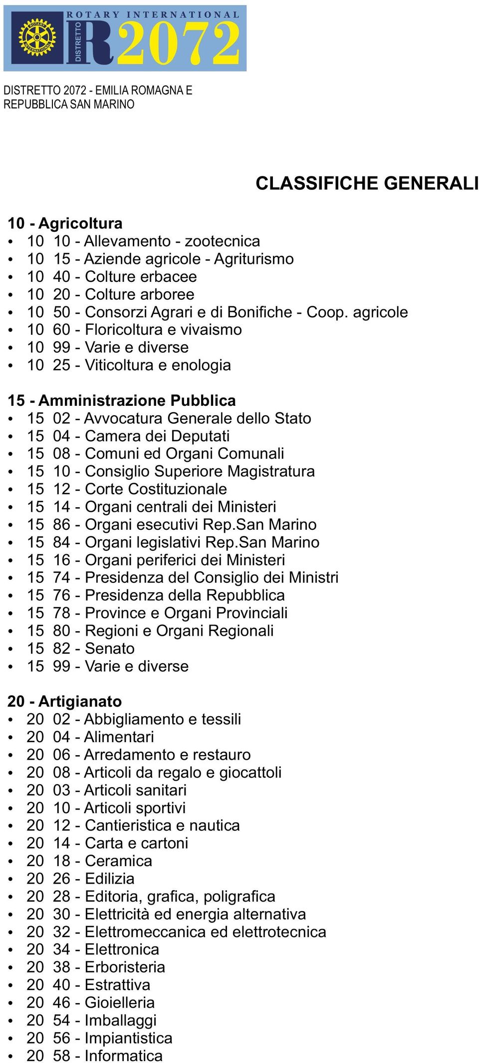 agricole 10 60 - Floricoltura e vivaismo 10 99 - Varie e diverse 10 25 - Viticoltura e enologia 15 - Amministrazione Pubblica 15 02 - Avvocatura Generale dello Stato 15 04 - Camera dei Deputati 15 08