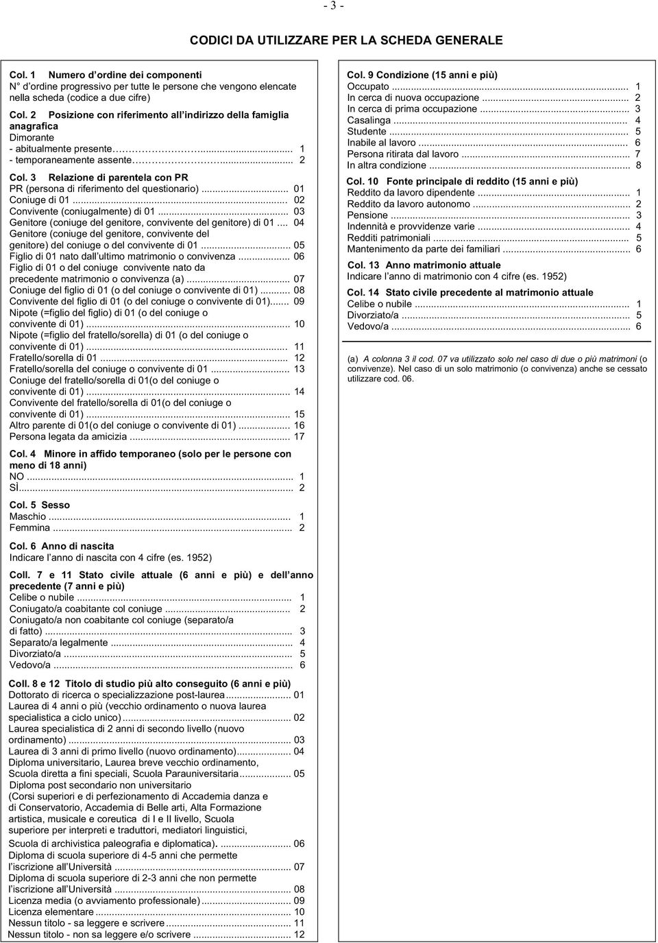 3 Relazione di parentela con PR PR (persona di riferimento del questionario)... 01 Coniuge di 01... 02 Convivente (coniugalmente) di 01.