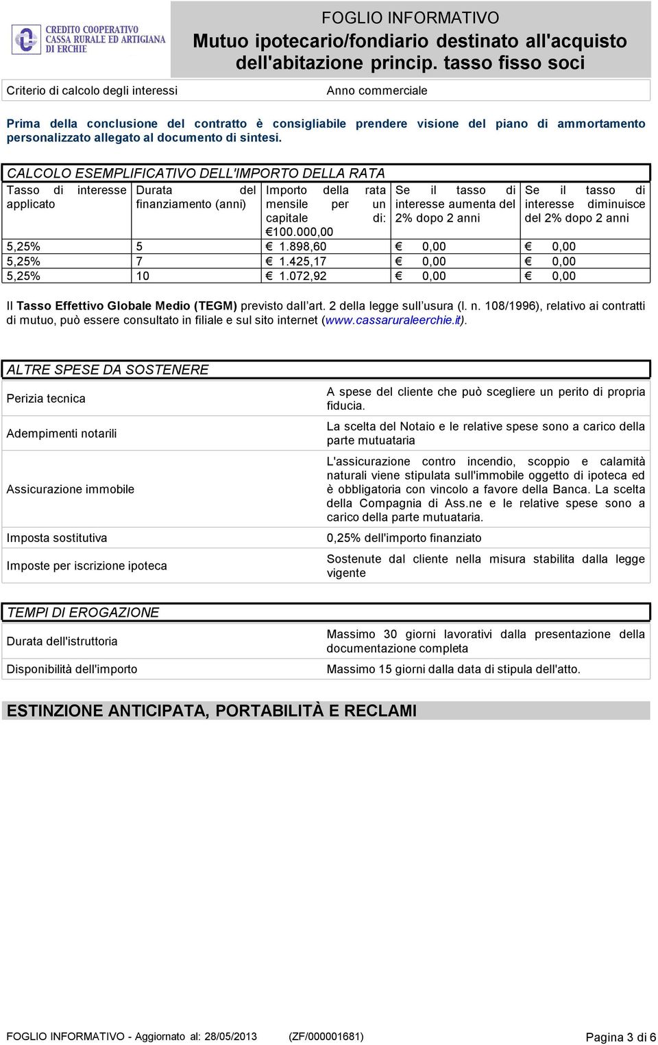 interesse diminuisce capitale di: 2%dopo2anni del2%dopo2anni 100.000,00 5,25% 5 1.898,60 0,00 0,00 5,25% 7 1.425,17 0,00 0,00 5,25% 10 1.