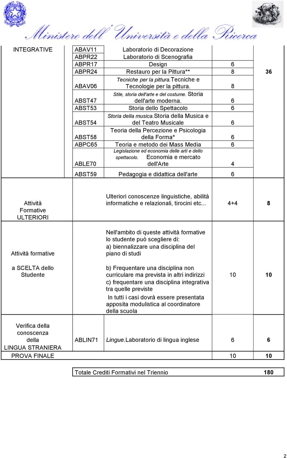 storia della Musica e del Teatro Musicale 6 ABST58 Teoria della Percezione e Psicologia della Forma* 6 ABPC65 Teoria e metodo dei Mass Media 6 Legislazione ed economia delle arti e dello spettacolo.