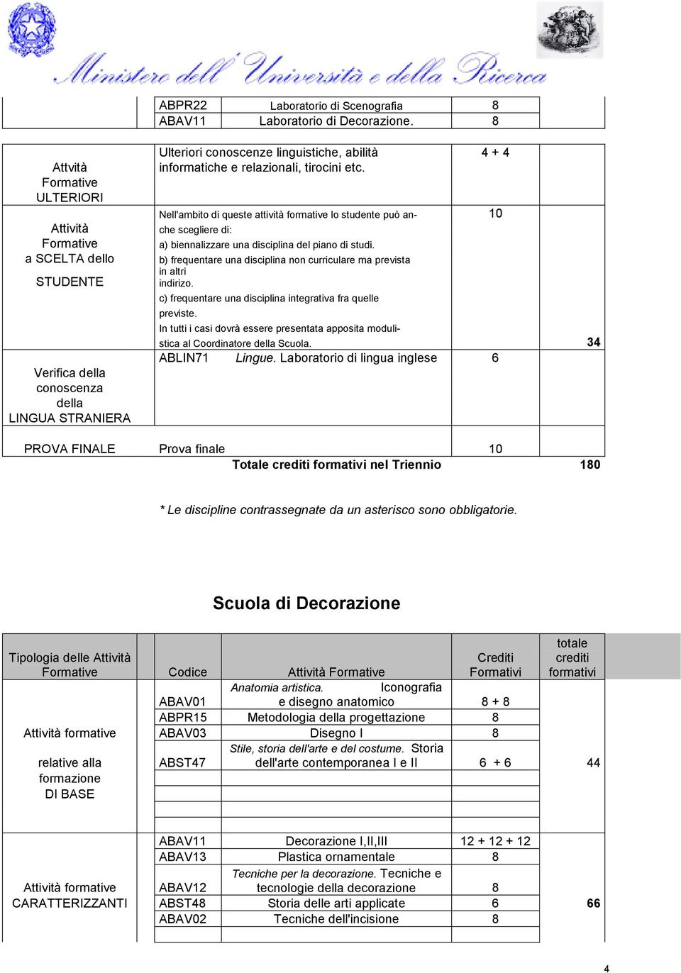 Nell'ambito di queste attività formative lo studente può an- 10 che scegliere di: a) biennalizzare una disciplina del piano di studi.