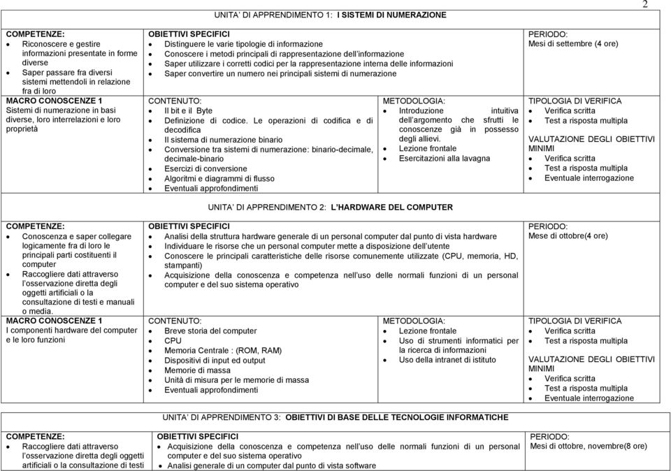 consultazione di testi e manuali o media.