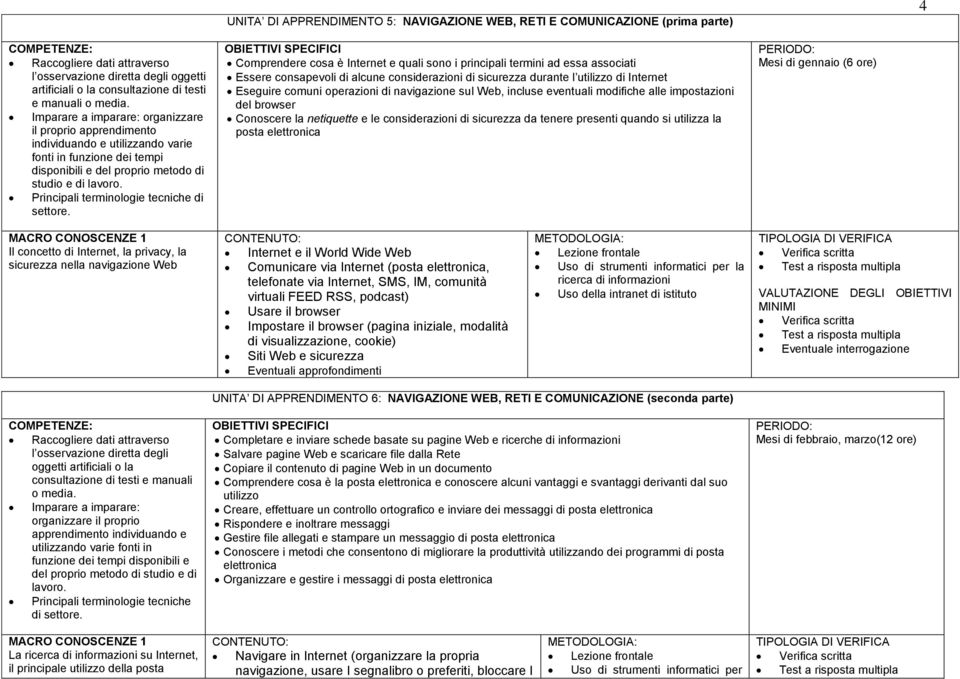 Principali terminologie tecniche di settore.