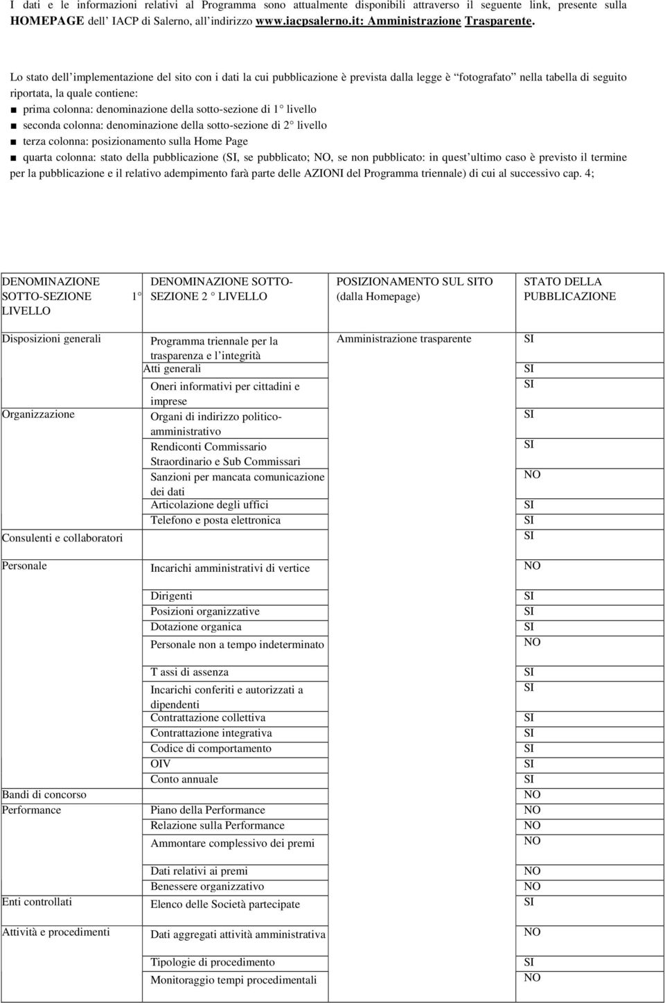 Lo stato dell implementazione del sito con i dati la cui pubblicazione è prevista dalla legge è fotografato nella tabella di seguito riportata, la quale contiene: prima colonna: denominazione della