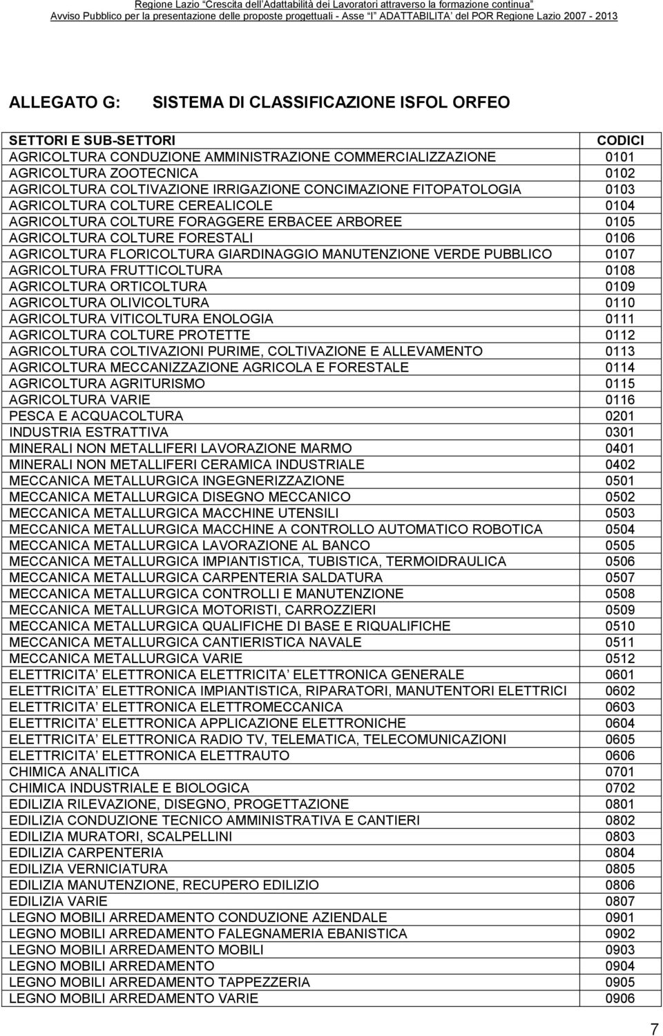 GIARDINAGGIO MANUTENZIONE VERDE PUBBLICO 0107 AGRICOLTURA FRUTTICOLTURA 0108 AGRICOLTURA ORTICOLTURA 0109 AGRICOLTURA OLIVICOLTURA 0110 AGRICOLTURA VITICOLTURA ENOLOGIA 0111 AGRICOLTURA COLTURE