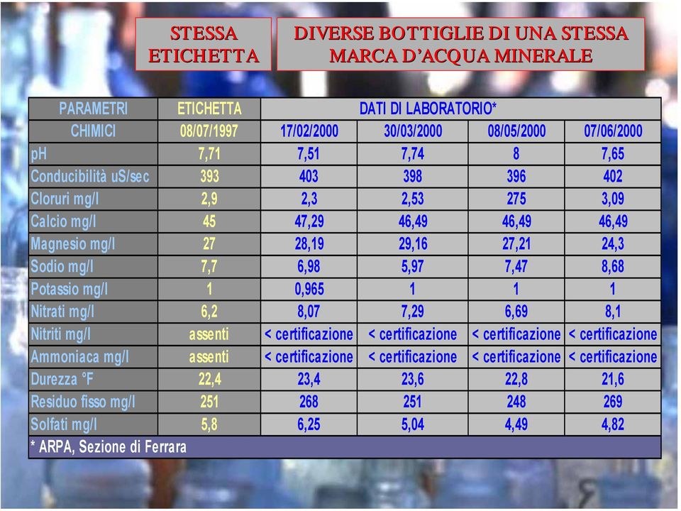 7,47 8,68 Potassio mg/l 1 0,965 1 1 1 Nitrati mg/l 6,2 8,07 7,29 6,69 8,1 Nitriti mg/l assenti < certificazione < certificazione < certificazione < certificazione Ammoniaca mg/l assenti <