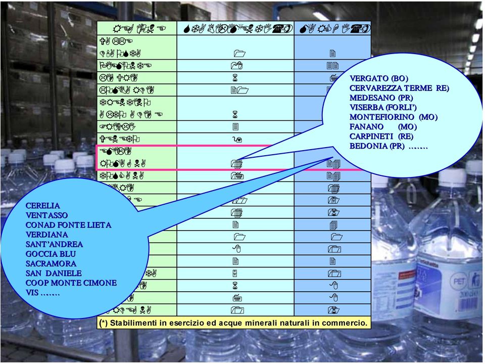 acque minerali naturali in commercio.