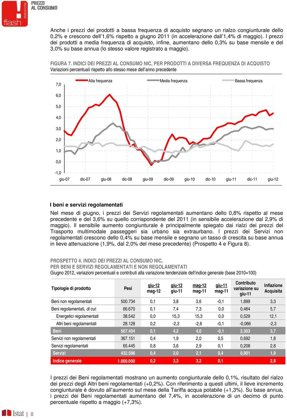 INDICI DEI PREZZI AL CONSUMO NIC, PER PRODOTTI A DIVERSA FREQUENZA DI ACQUISTO Variazioni percentuali rispetto allo stesso mese dell anno precedente 7,0 Alta frequenza Media frequenza Bassa frequenza