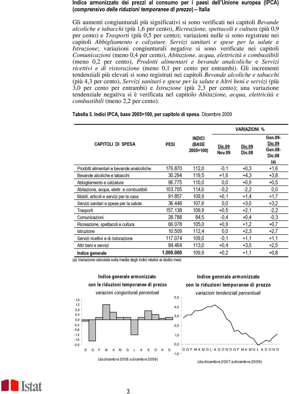 nei capitoli Abbigliamento e calzature, Servizi sanitari e spese per la salute e Istruzione; variazioni congiunturali negative si sono verificate nei capitoli Comunicazioni (meno 0,4 per cento),