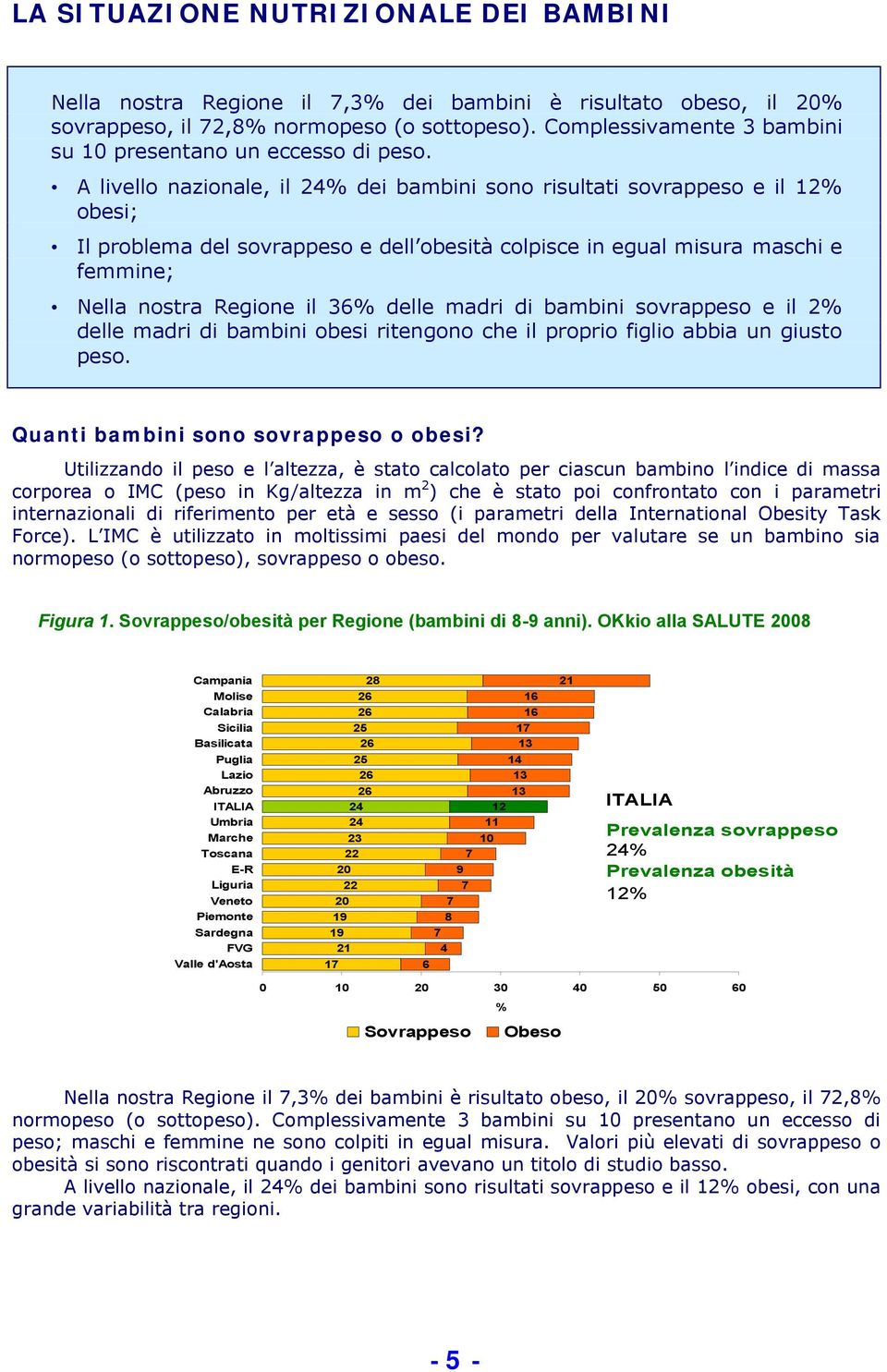 A livello nazionale, il 24% dei bambini sono risultati sovrappeso e il 12% obesi; Il problema del sovrappeso e dell obesità colpisce in egual misura maschi e femmine; Nella nostra Regione il 36%