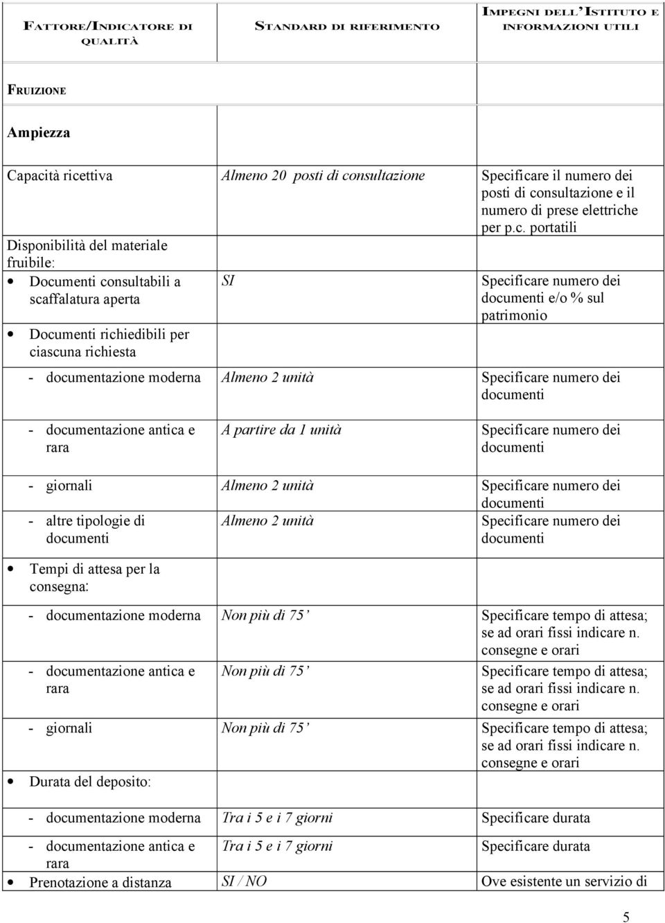 Specificare numero dei documenti e/o % sul patrimonio - documentazione moderna Almeno 2 unità Specificare numero dei documenti - documentazione antica e rara A partire da 1 unità Specificare numero