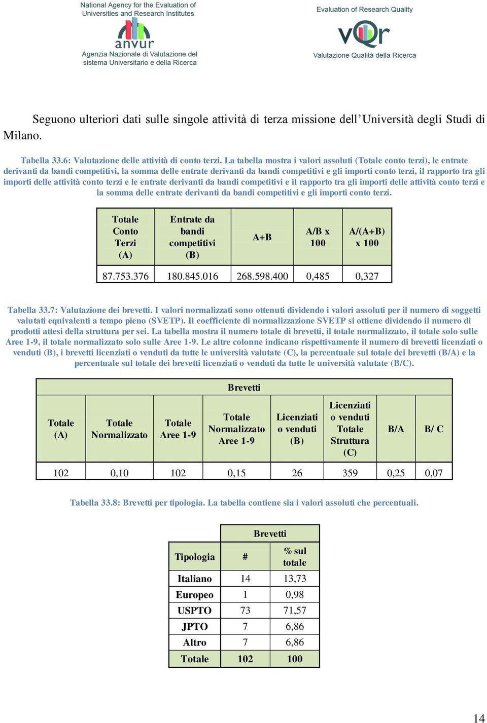 gli importi delle attività conto terzi e le entrate derivanti da bandi competitivi e il rapporto tra gli importi delle attività conto terzi e la somma delle entrate derivanti da bandi competitivi e