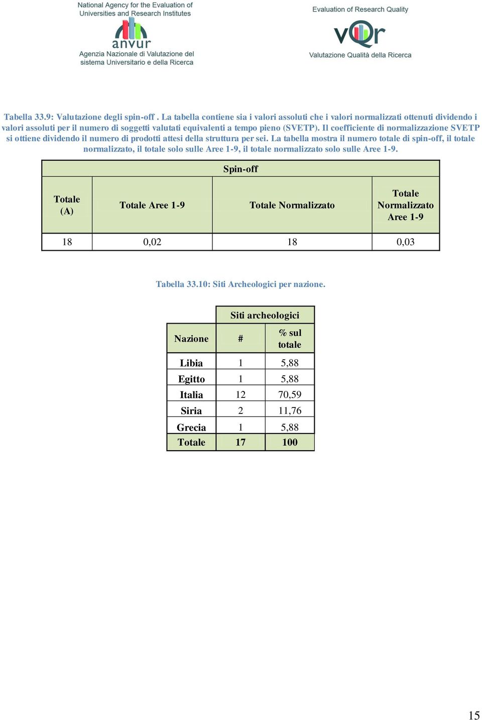 Il coefficiente di normalizzazione SVETP si ottiene dividendo il numero di attesi della struttura per sei.